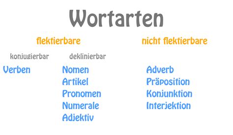 was ist jetzt für eine wortart|jetzt‎: Bedeutung, Definition